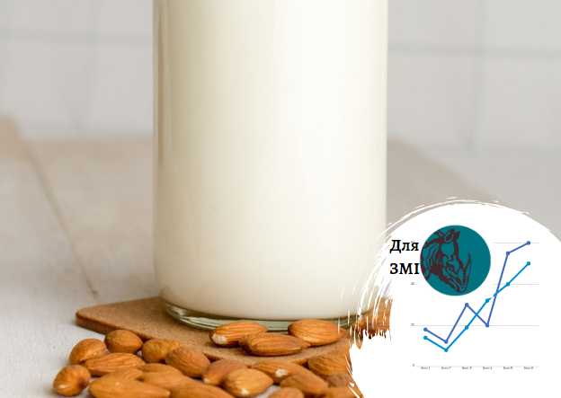 Ринок рослинного молока в Україні існує і розвивається – коментарі Pro-Consulting. AgroPortal 